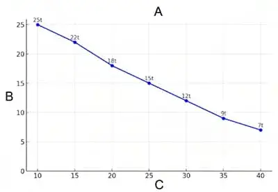 Lifting Capacity